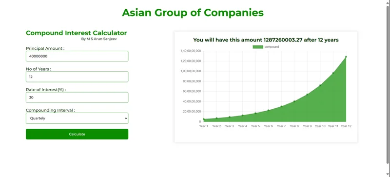 Compound Interest Calculator project screenshot